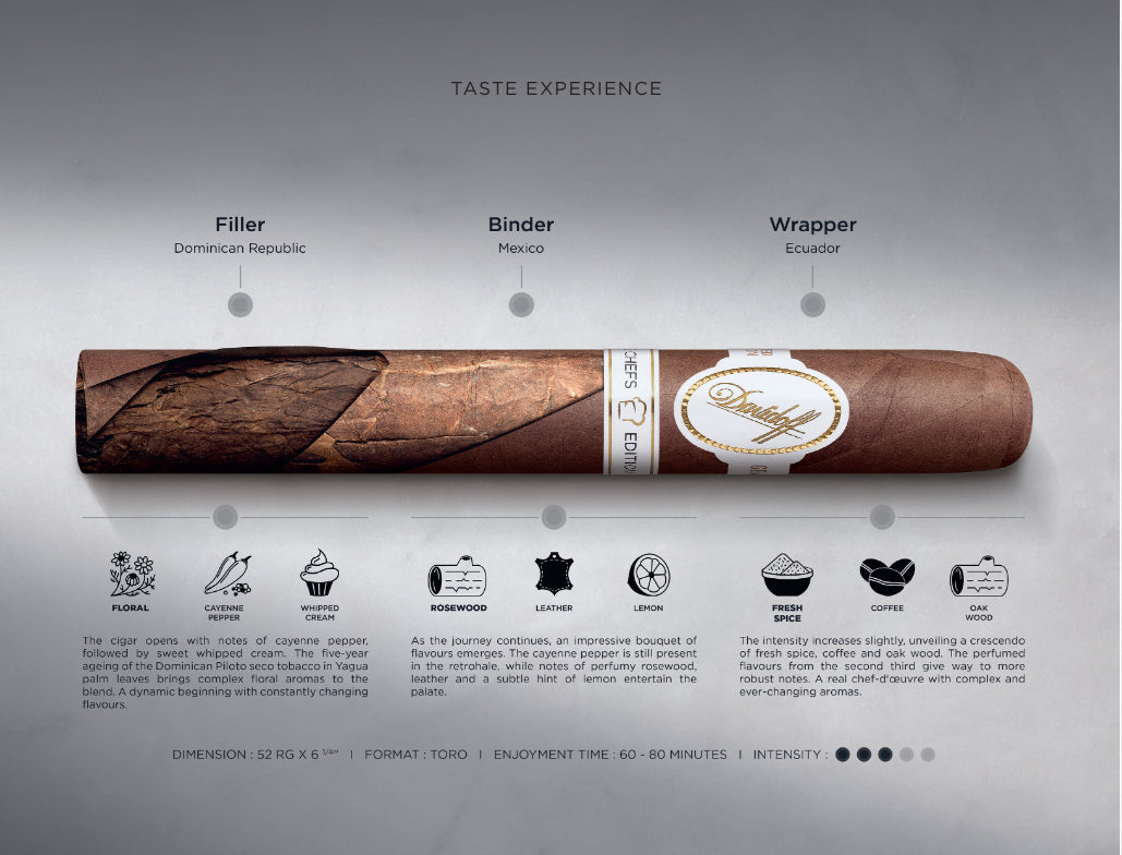 Davidoff Chef's Edition 2025