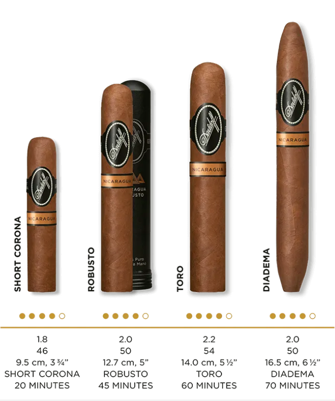 Davidoff Nicaragua