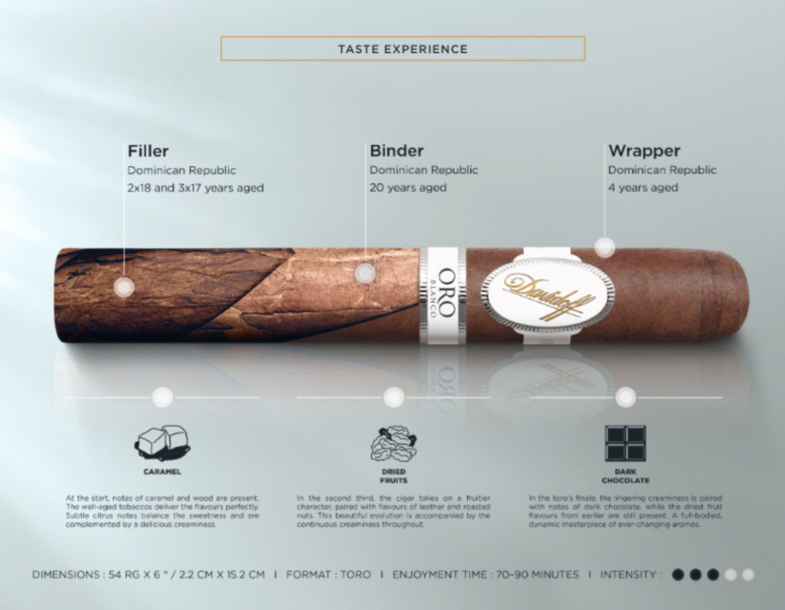 Davidoff Oro Blanco - Special Reserve 111 Years